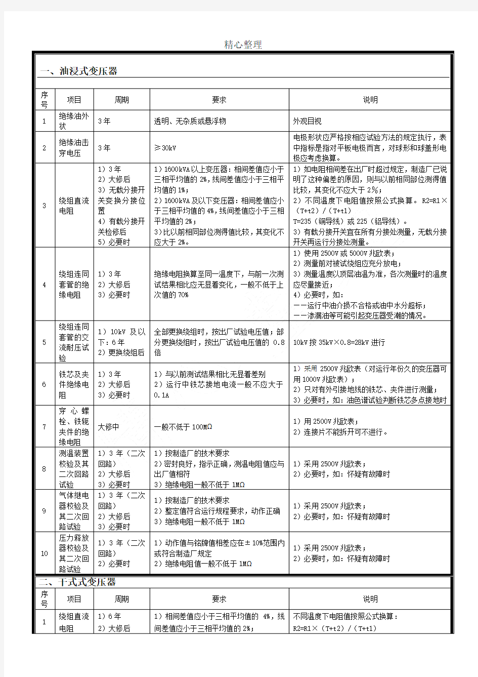 10kV电气设备预防性试验规程(简易版)