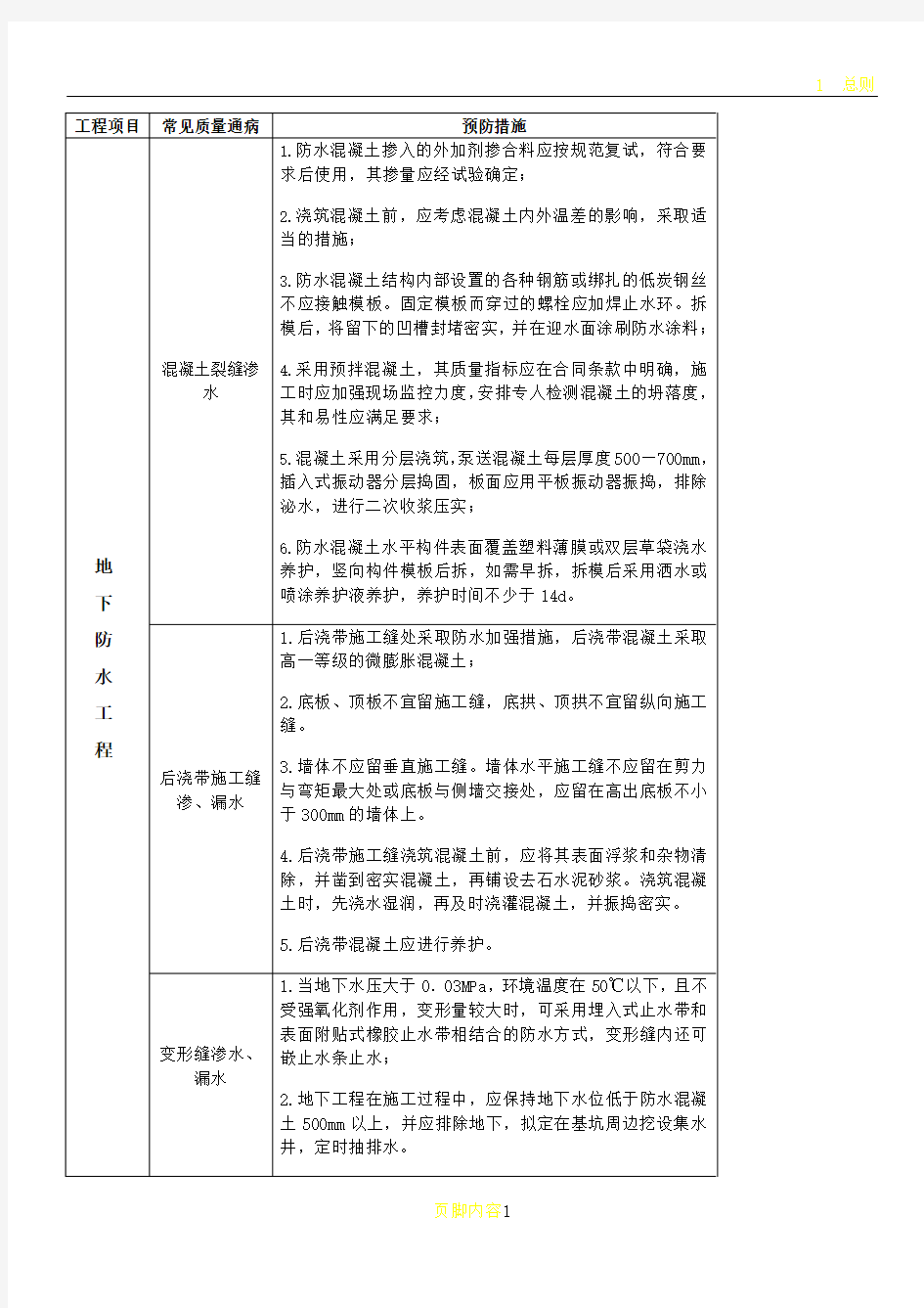 地下防水工程质量通病防治