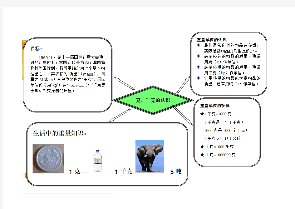 三年级数学上册第一单元思维导图