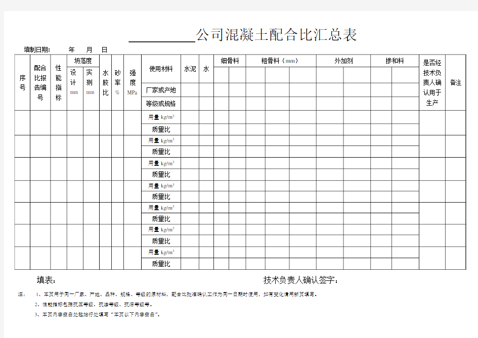 公司混凝土配合比汇总表                                            ·