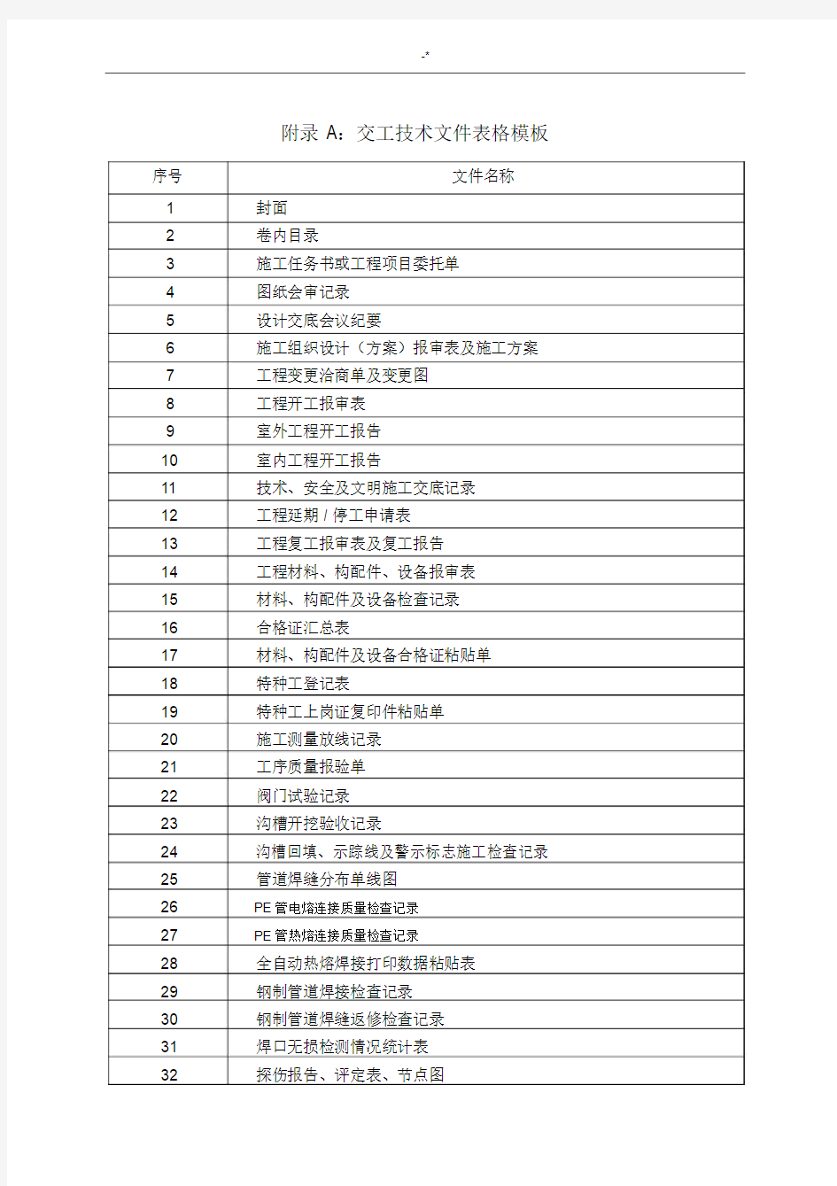 项目工程竣工资料表格材料模板.docx