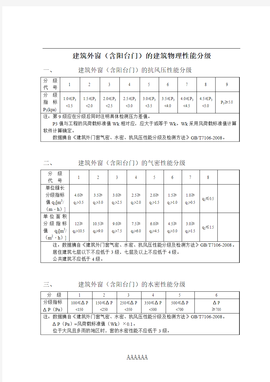 建筑外门窗的建筑物理性能分级