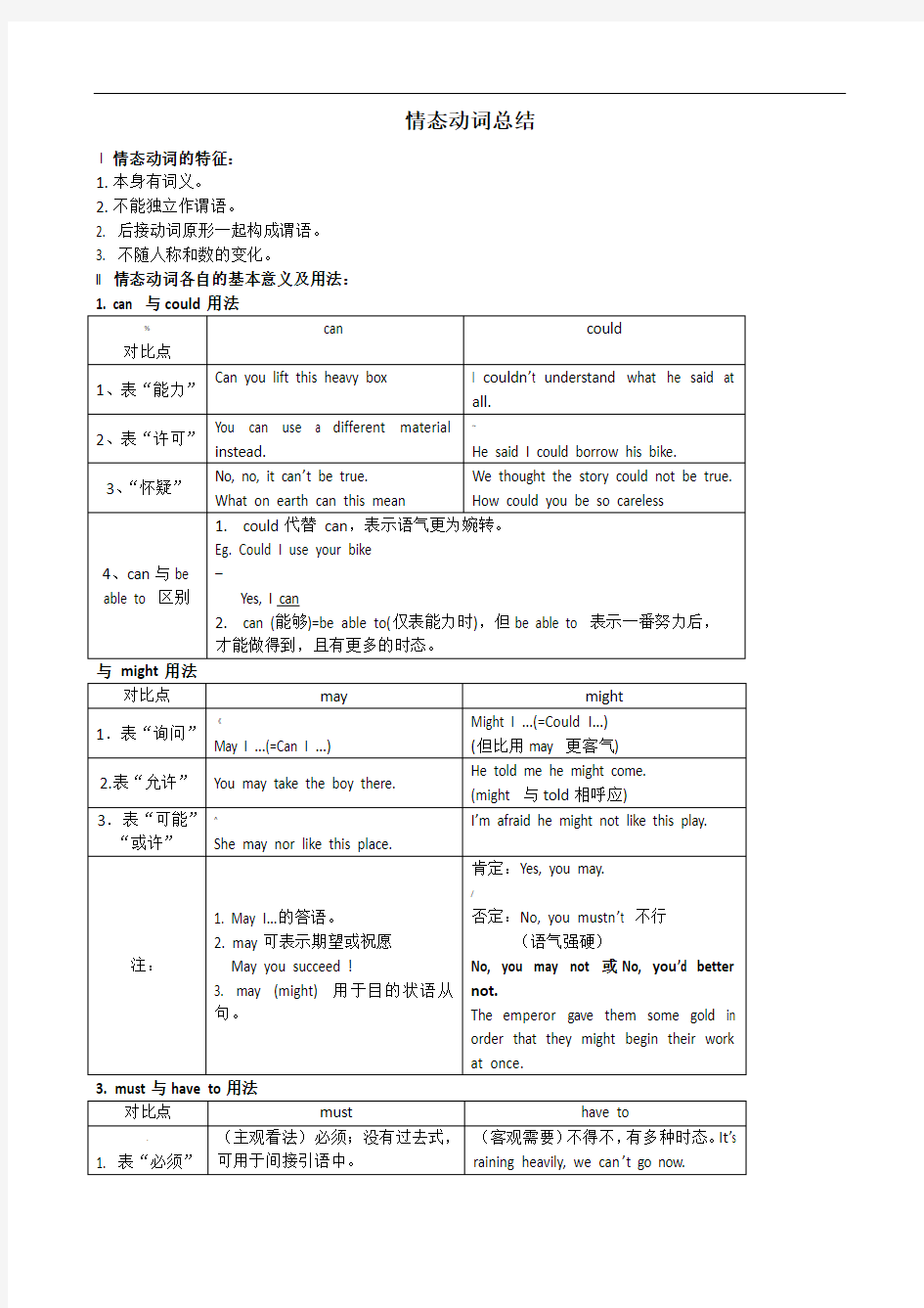 高中英语语法——情态动词总结(附带练习)