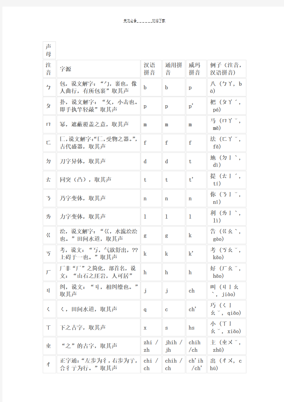 汉语拼音注音字母