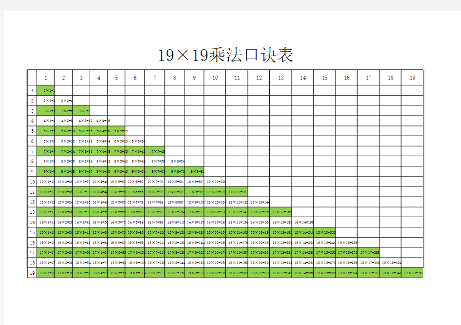 19乘19乘法口诀表