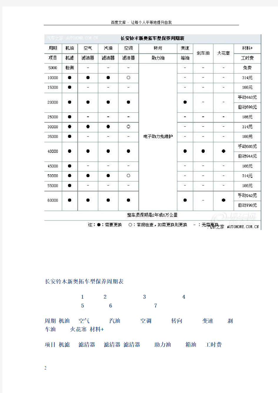 新奥拓保养项目及里程