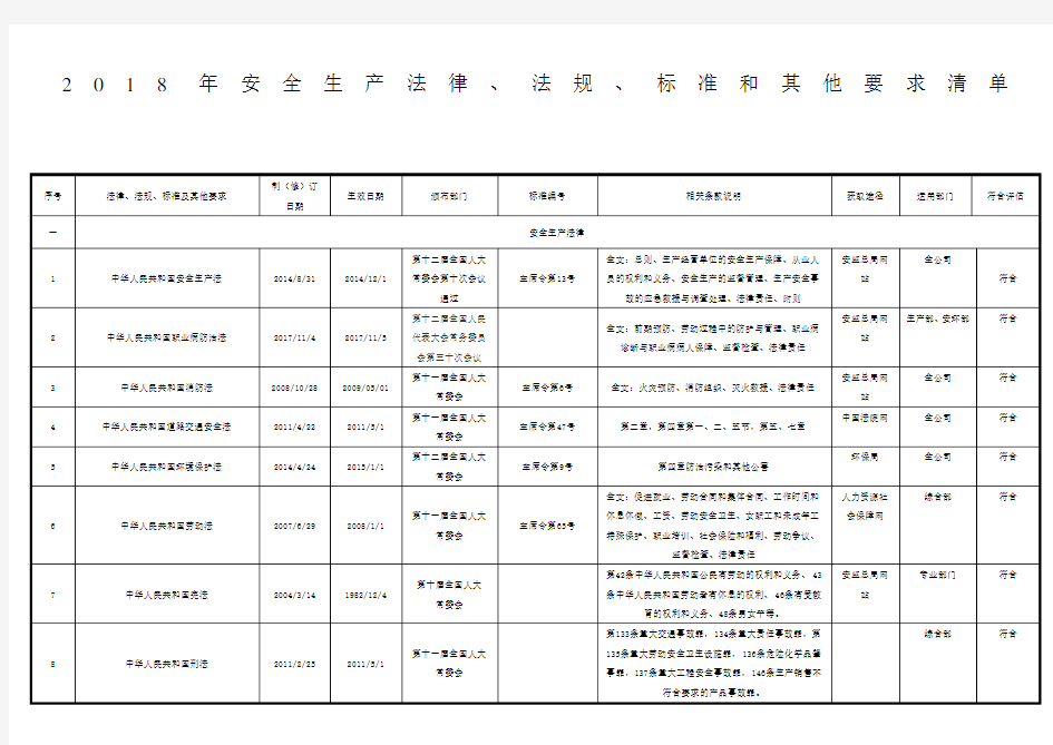 2018最新安全生产法律法规清单