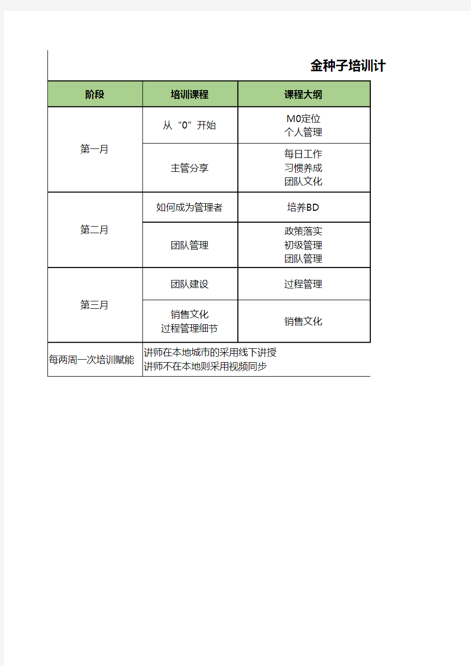 储备主管培训方案