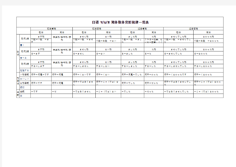 日语简体敬体变形规律一览表