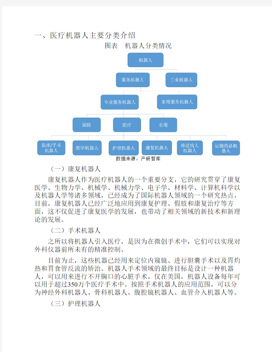 医疗机器人市场发展规模及竞争格局分析