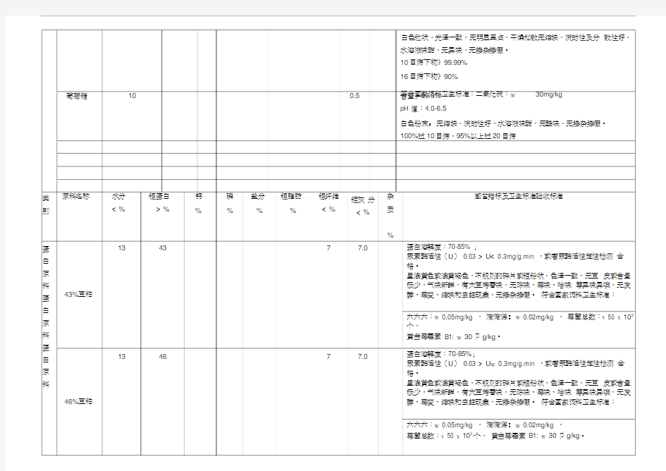 原料验收标准