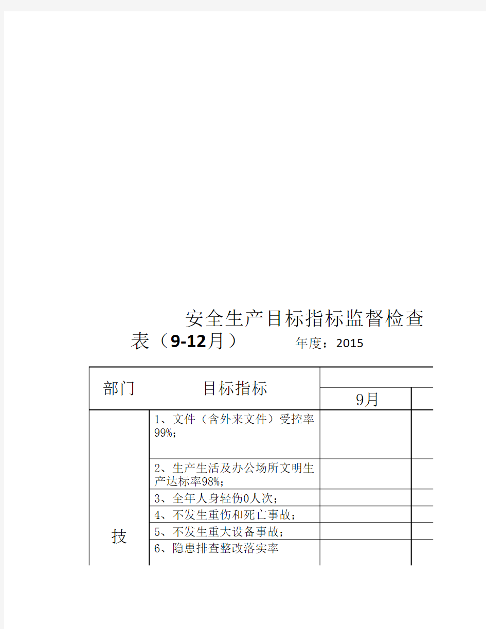 工程项目部安全生产月目标指标监督检查表(3至6月)