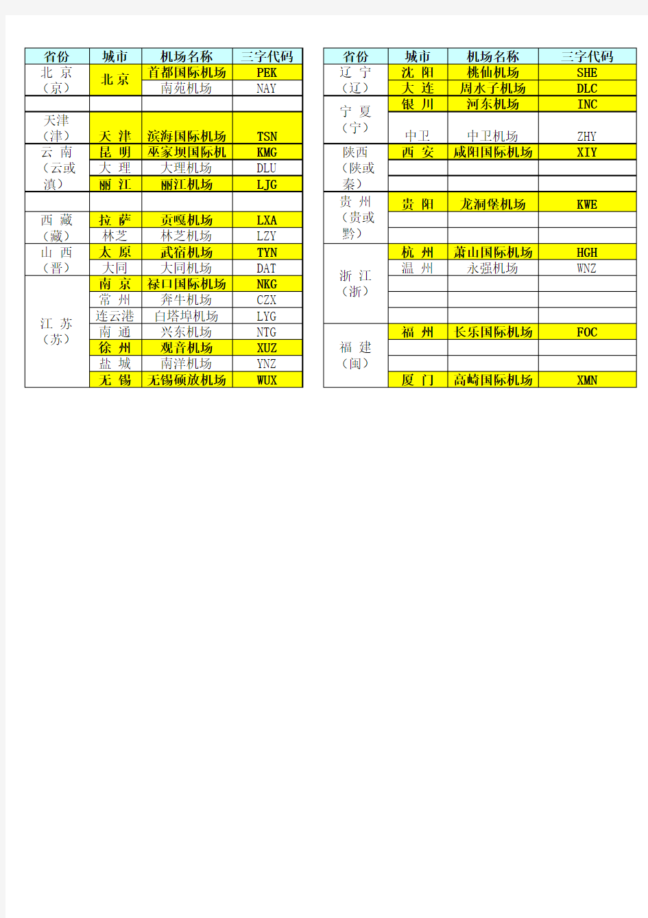 国内机场三字代码表