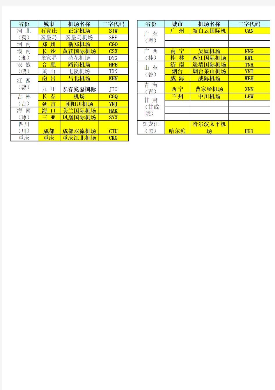 国内机场三字代码表