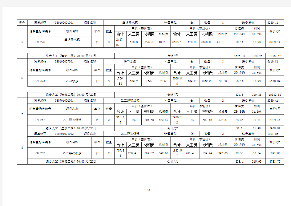 工程量清单综合单价分析表(1)