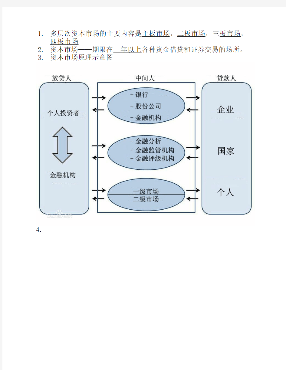 2018年度证监会专业科目会计    类考试复习资料完整版