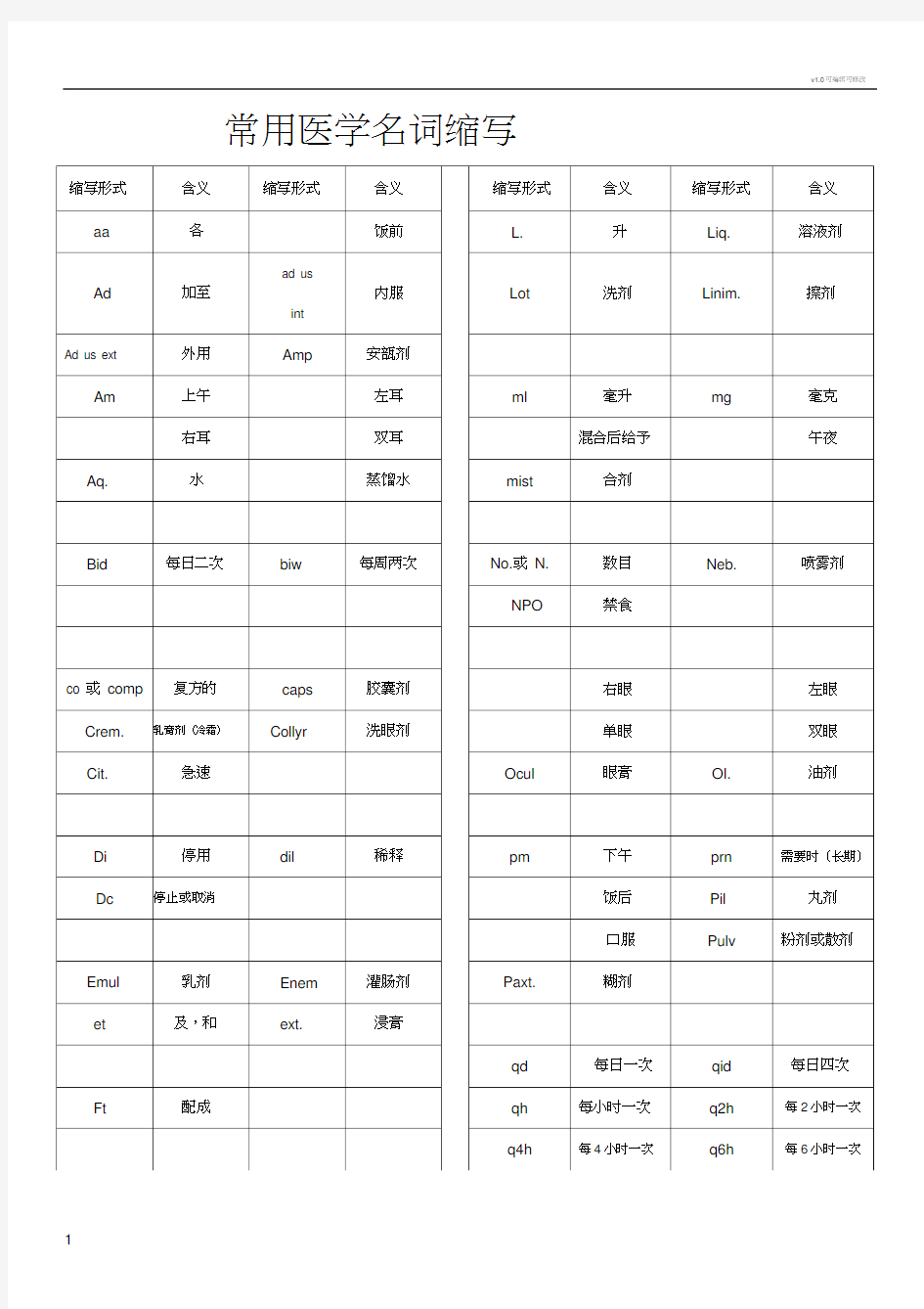 常用医学名词缩写