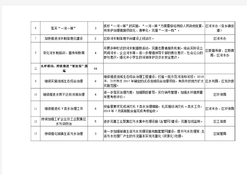 广丰区2018年河长制工作考核项目及考核指标一览表