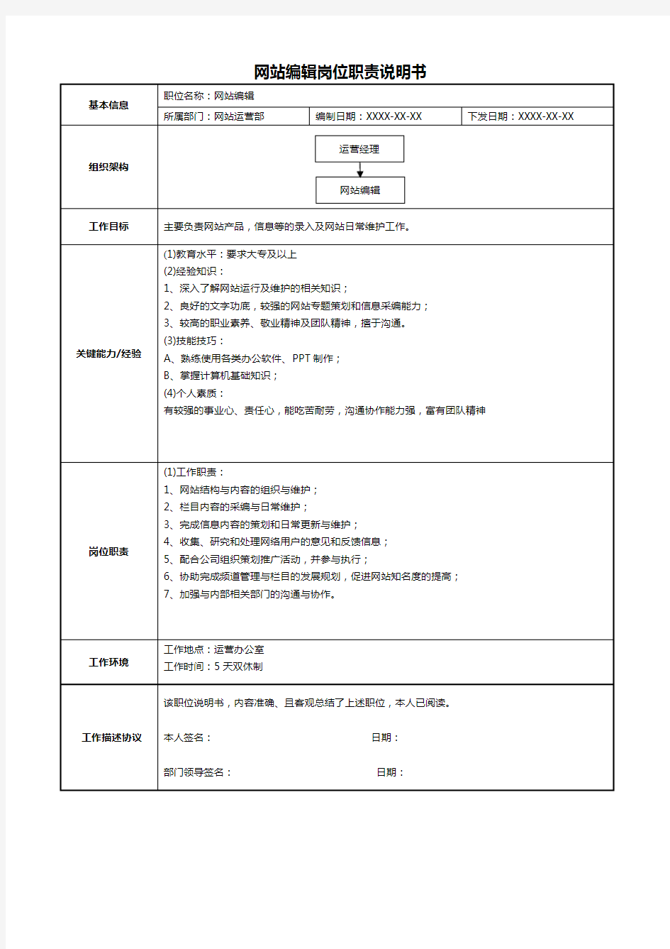 网站编辑岗位职责说明书