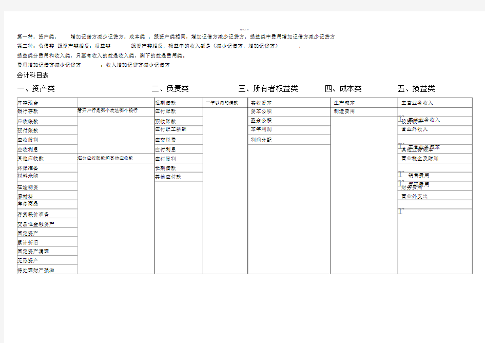 科目表中借贷方向