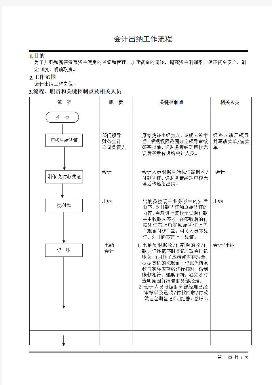 会计出纳工作流程图