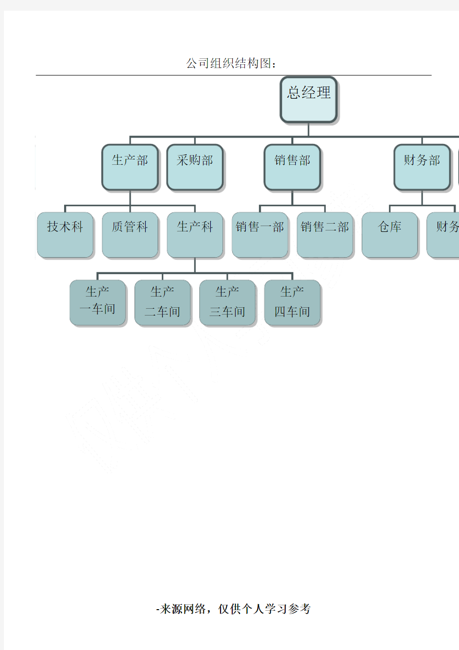 公司组织结构图