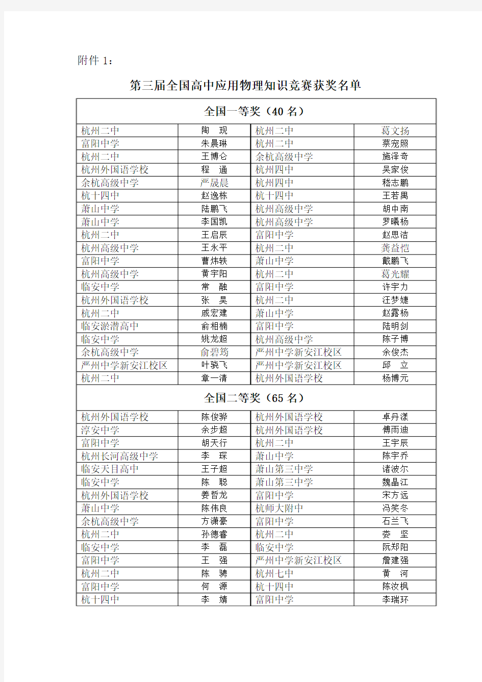 第三届全国高中应用物理知识竞赛获奖名单