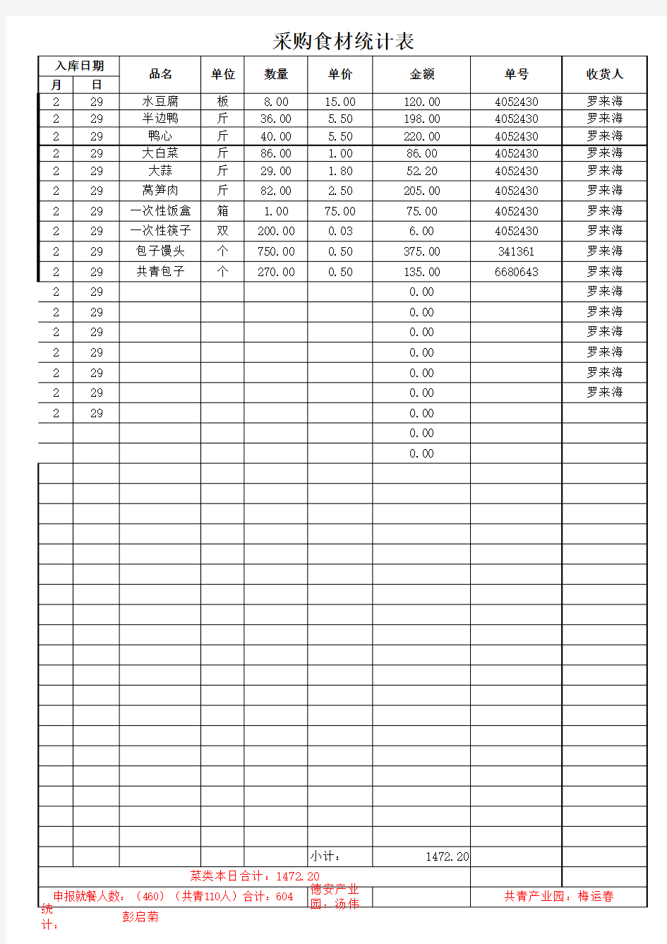 企业食堂采购食材统计表