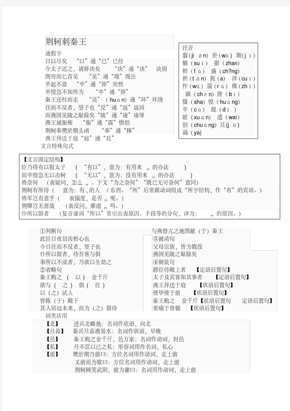 荆轲刺秦王知识点整理