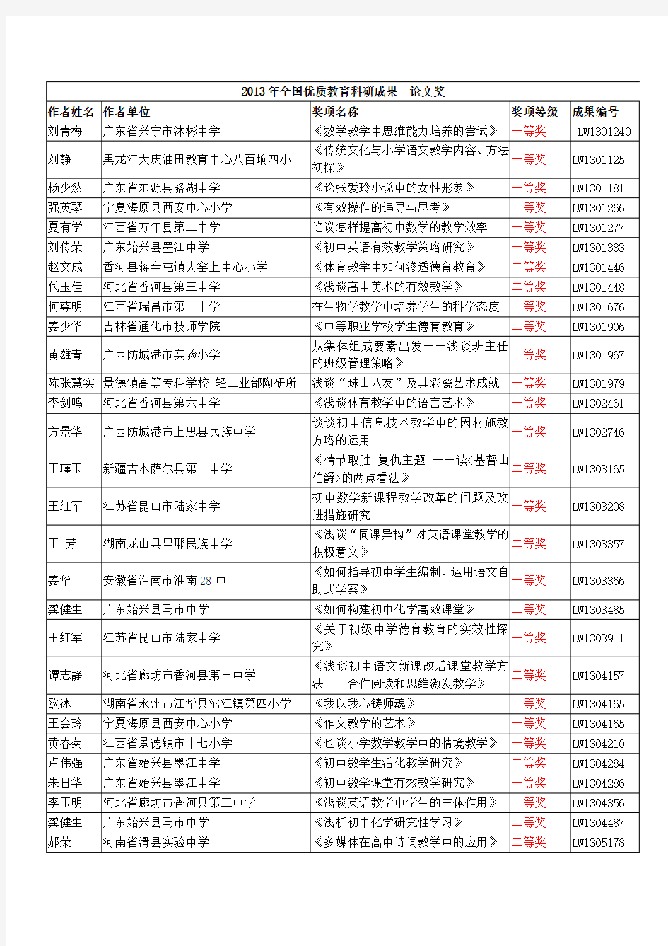 全国优质教育科研成果—论文奖