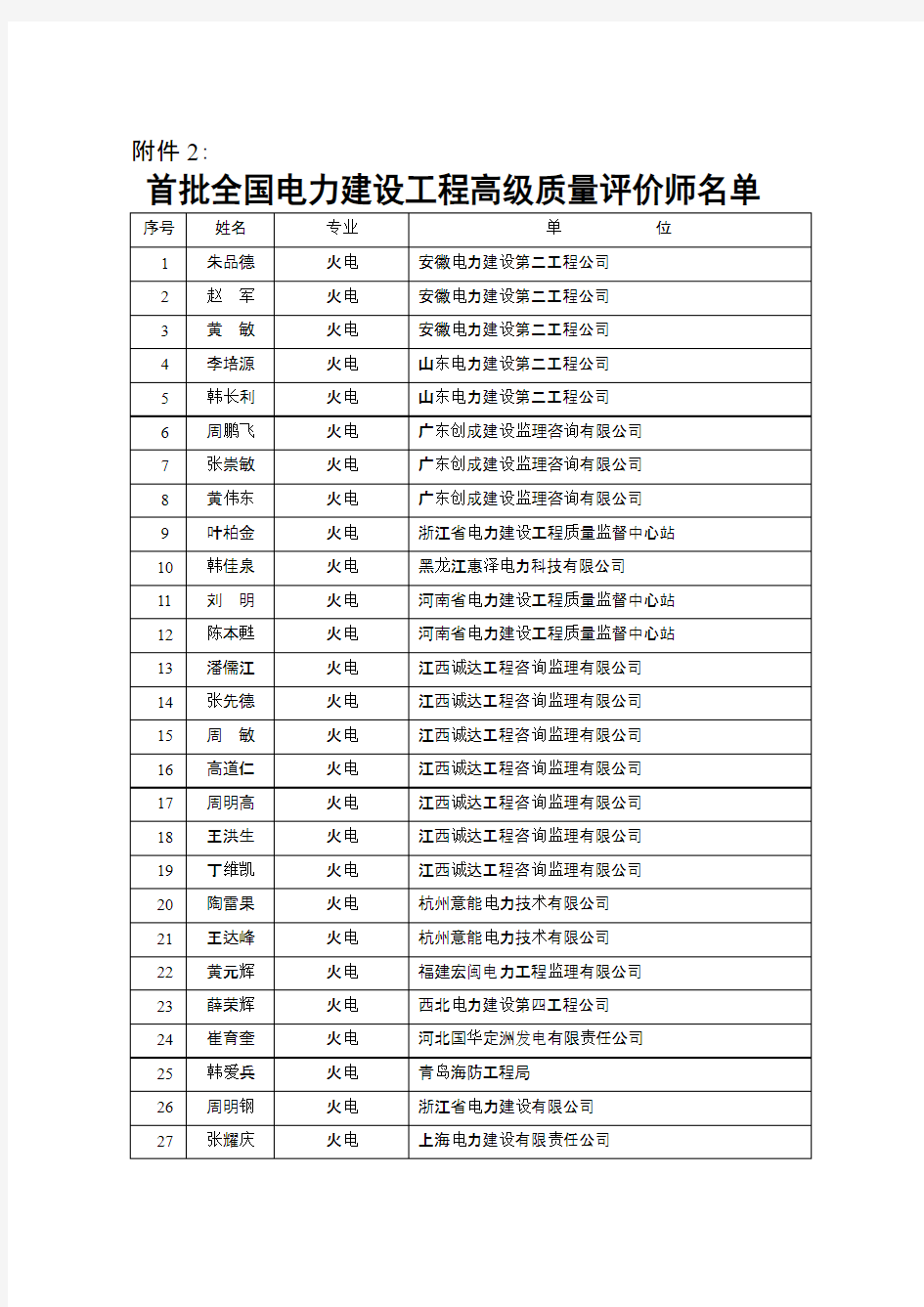 首批全国电力建设工程高级质量评价师名单