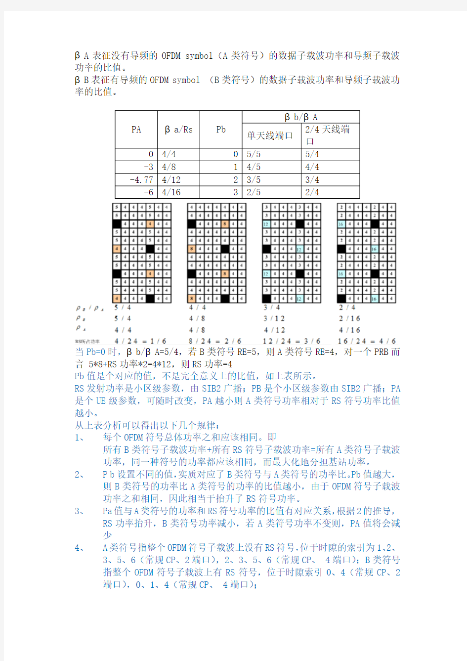 PA-PB参数设置及理解