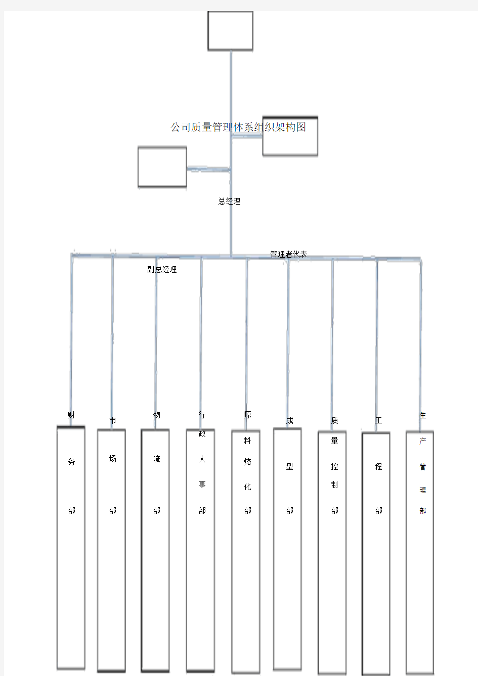 公司质量管理体系组织架构图