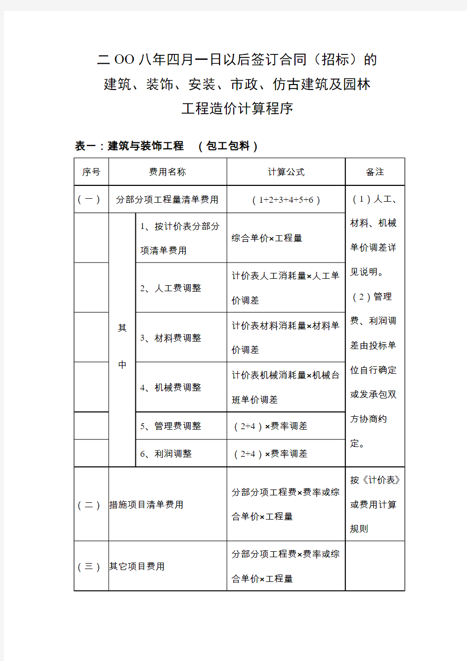 工程造价计算程序