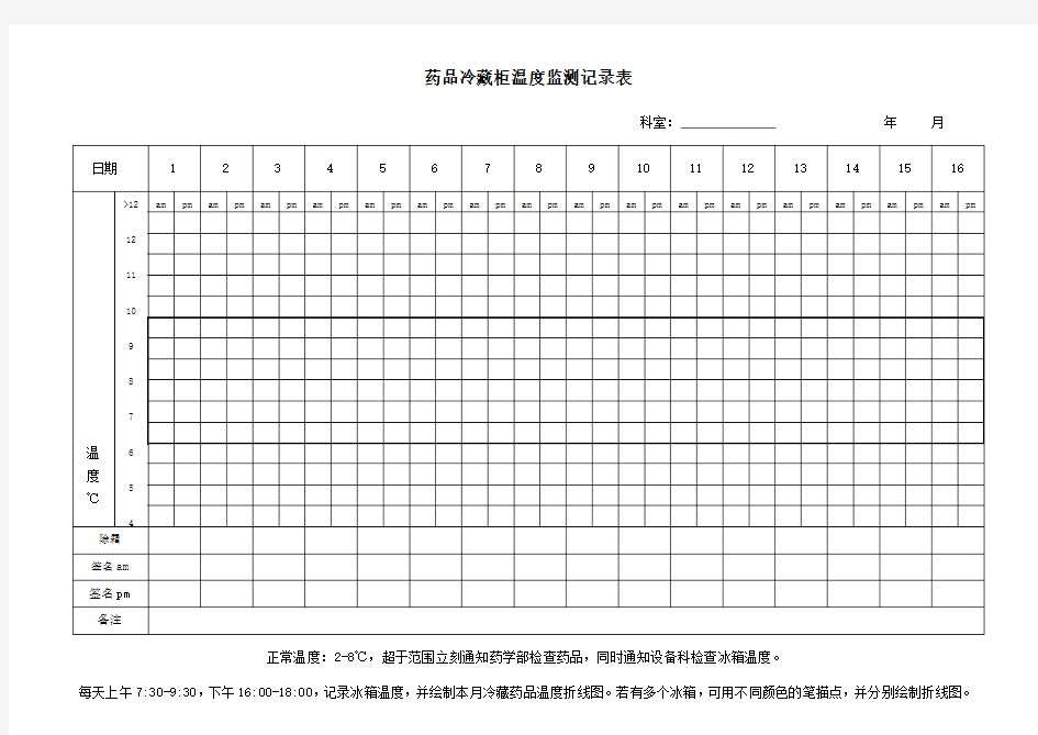 药品冷藏柜温度监测记录表