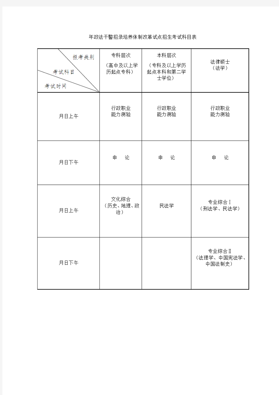 政法干警招录培养体制改革试点招生考试科目表