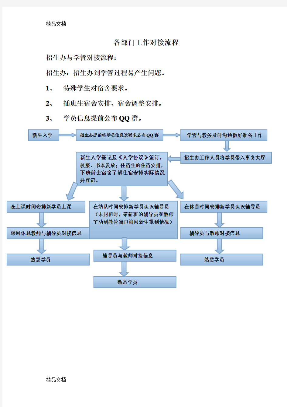 各部门工作对接流程培训课件