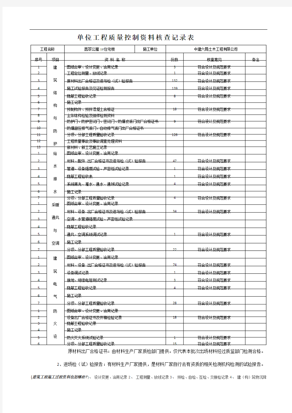 单位工程质量控制资料核查记录表