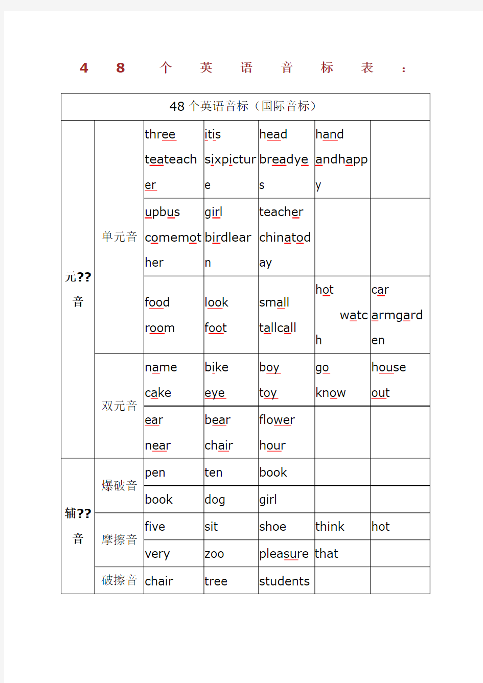 48个音标发音表及列及例子