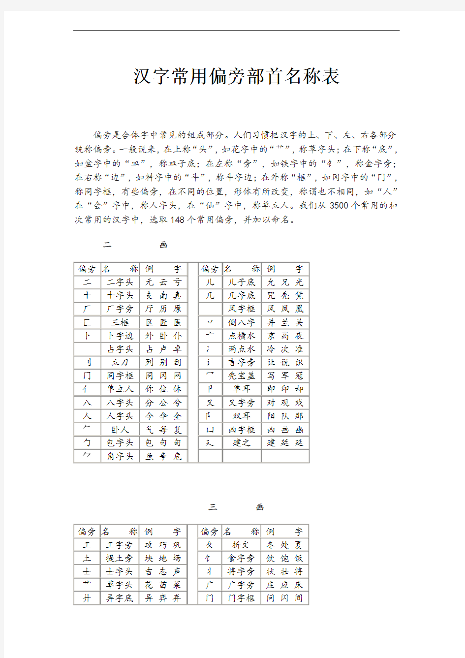 (部编)新人教版二年级上册汉字常用偏旁部首名称表