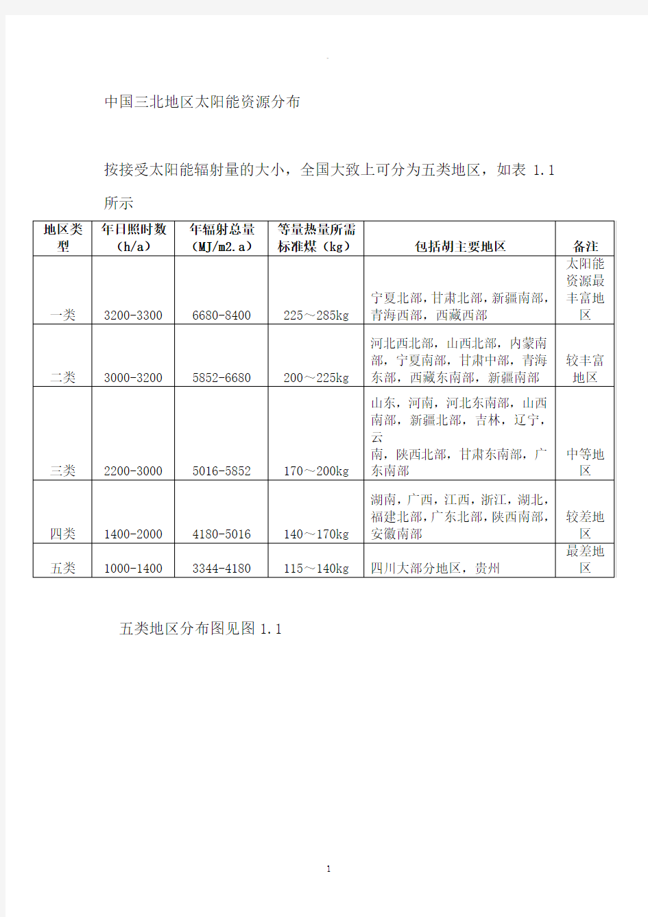 中国光资源分布