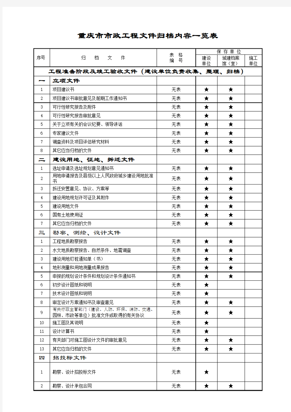 最新整理市政工程文件归档内容一览表.doc