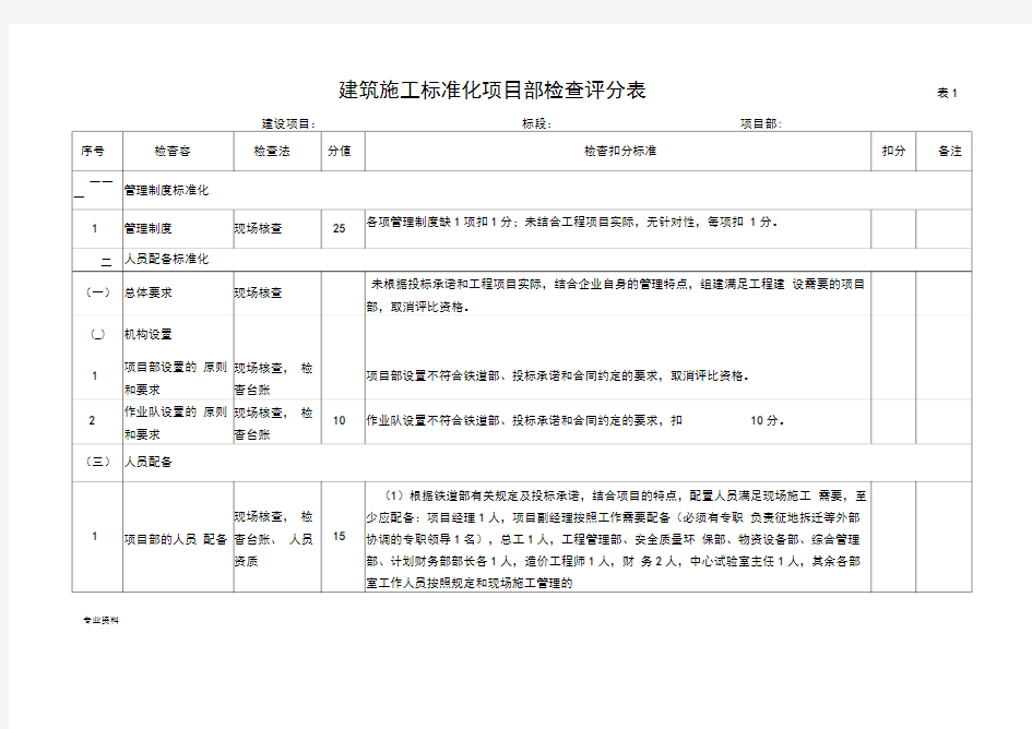 建筑施工标准化项目部检查表