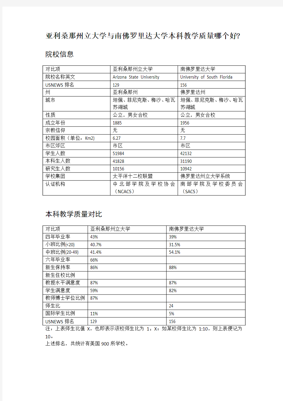 亚利桑那州立大学与南佛罗里达大学本科教学质量对比