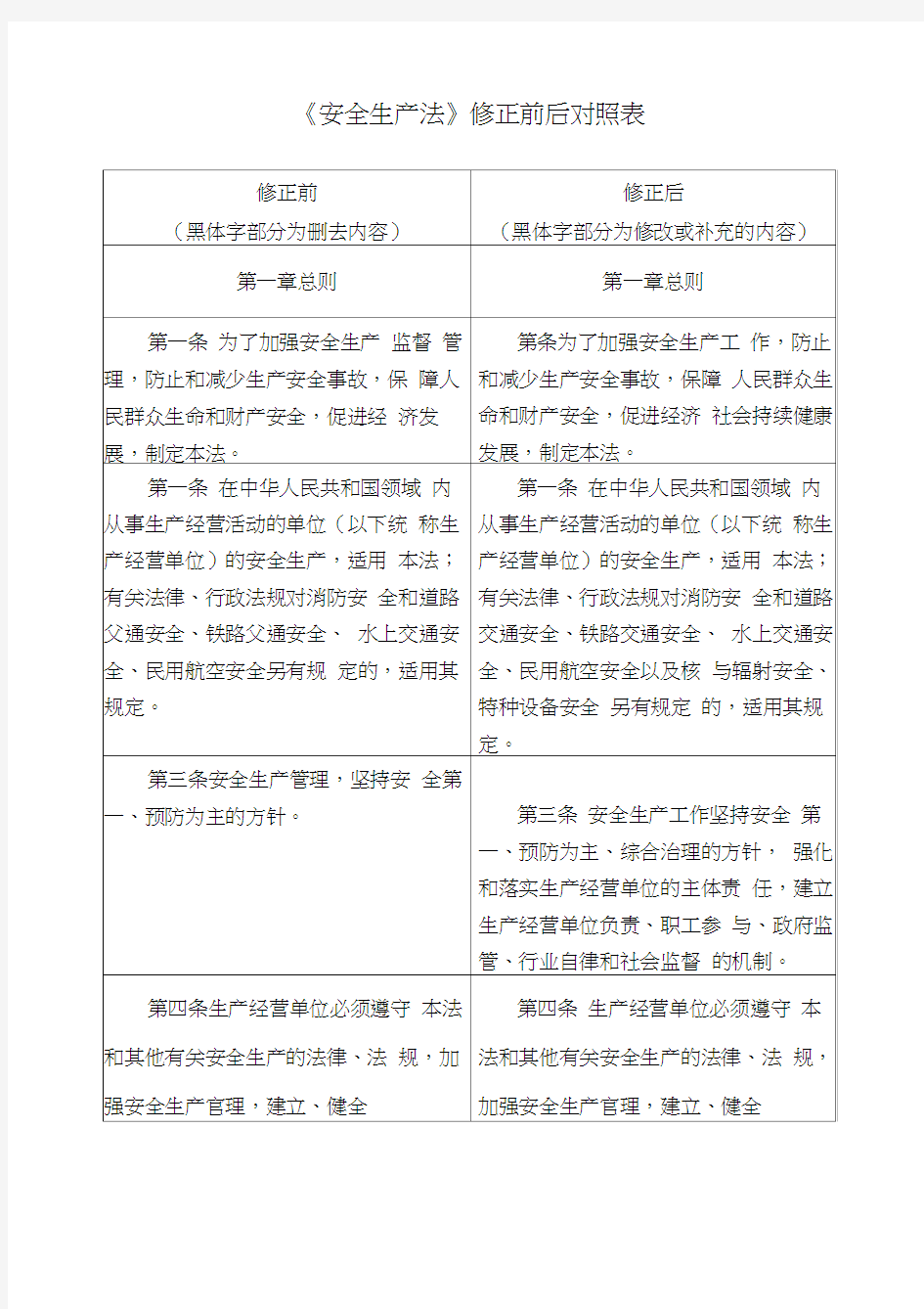 安全生产法修改前后对照表