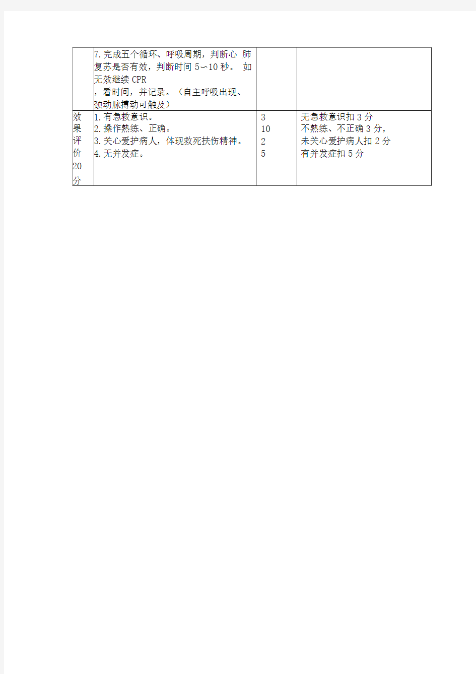 心肺复苏技能操作考核评价标准