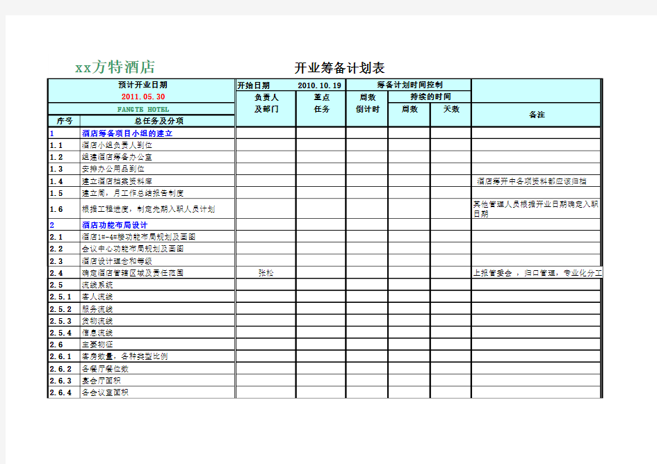 五星级酒店开业筹备计划表