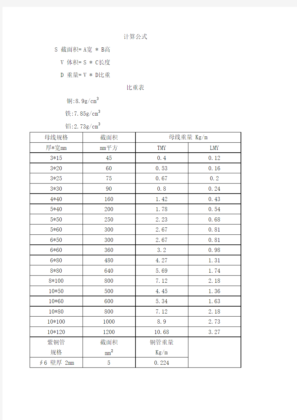 铜比重表