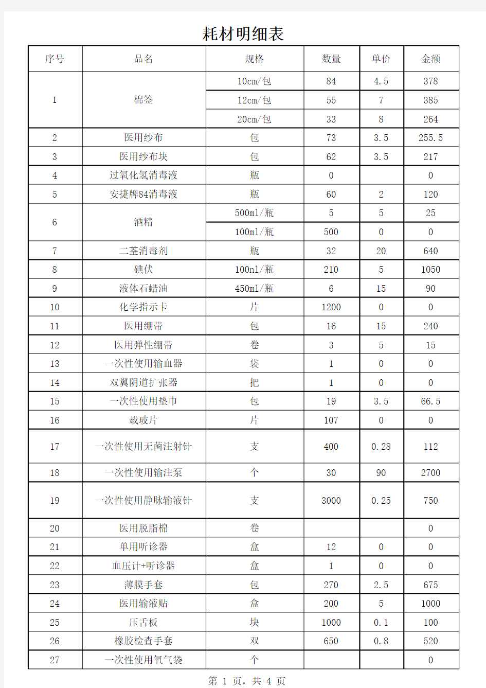 耗材明细表