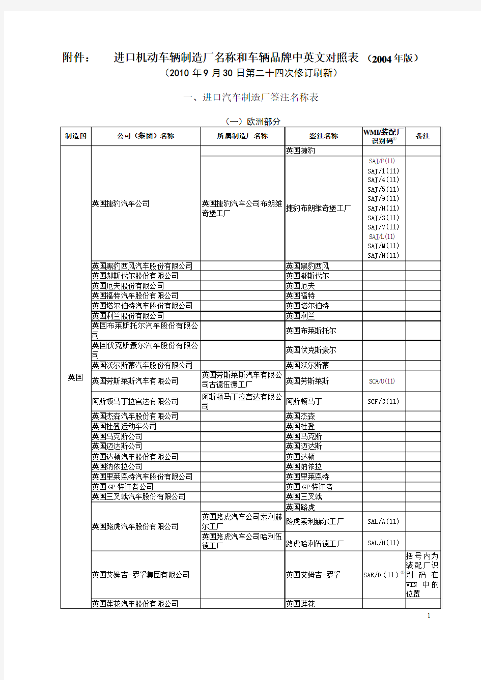 进口汽车厂商名称和车辆品牌中英文完全对照表